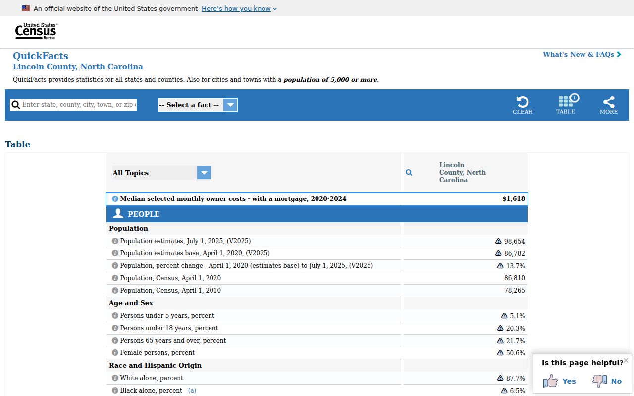United States Census QuickFacts profile for Lincoln County North Carolina